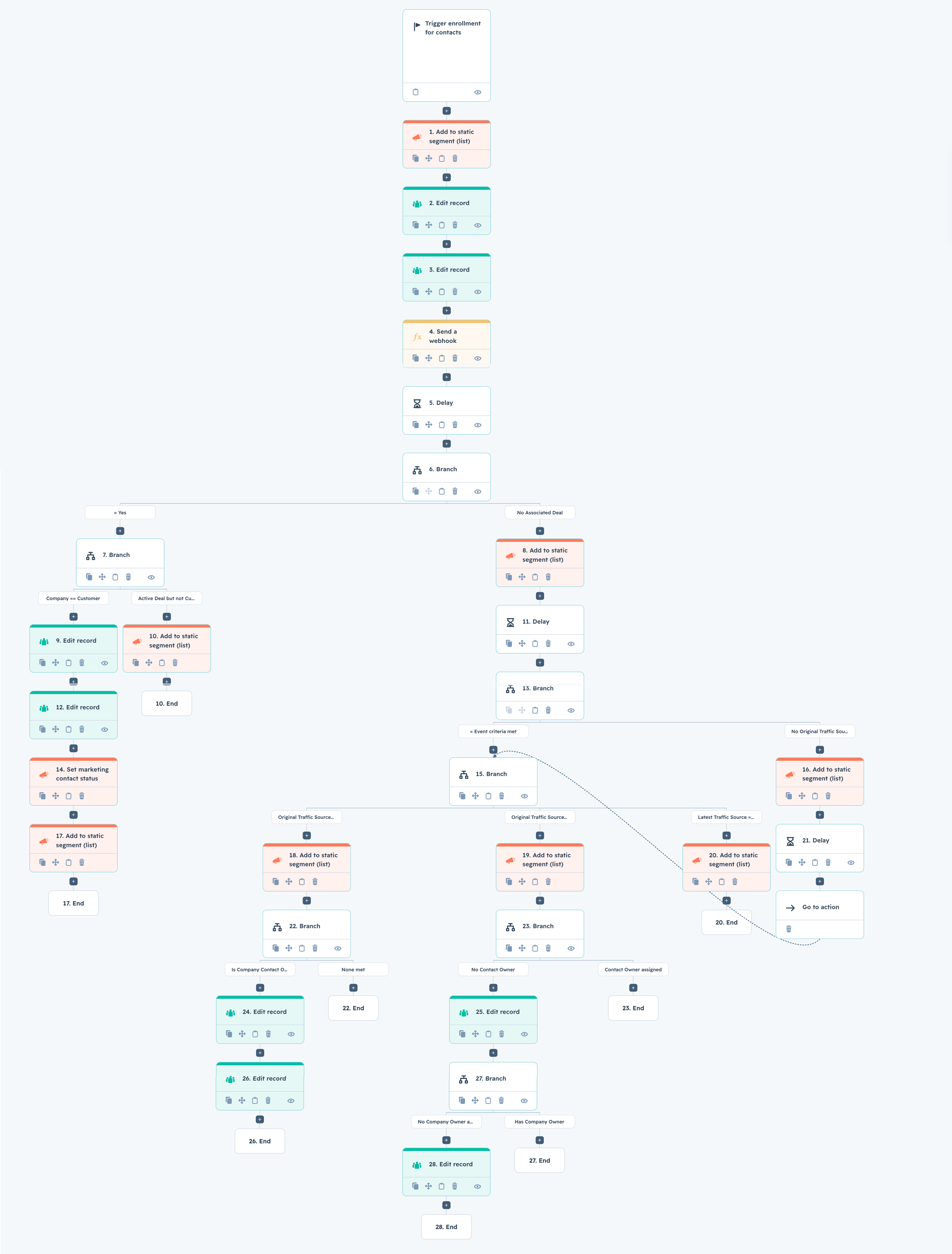 HubSpot Master Workflow