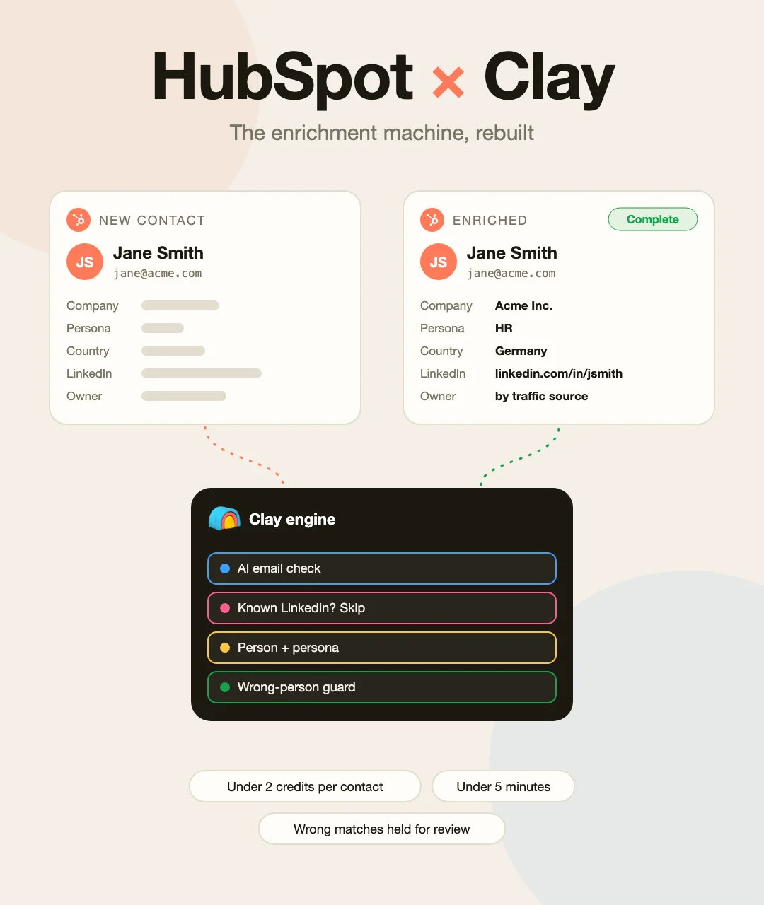 HubSpot and Clay enrichment workflow