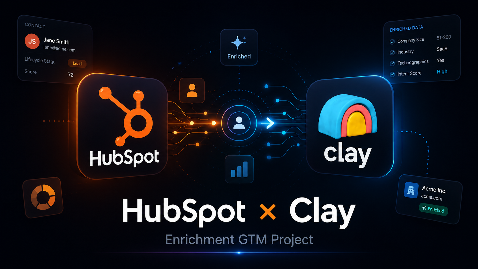 HubSpot and Clay enrichment workflow
