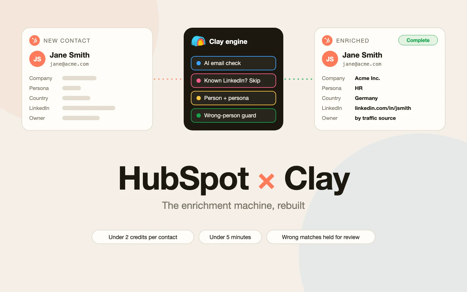 HubSpot and Clay logos connected by a data flow, with a contact record being enriched